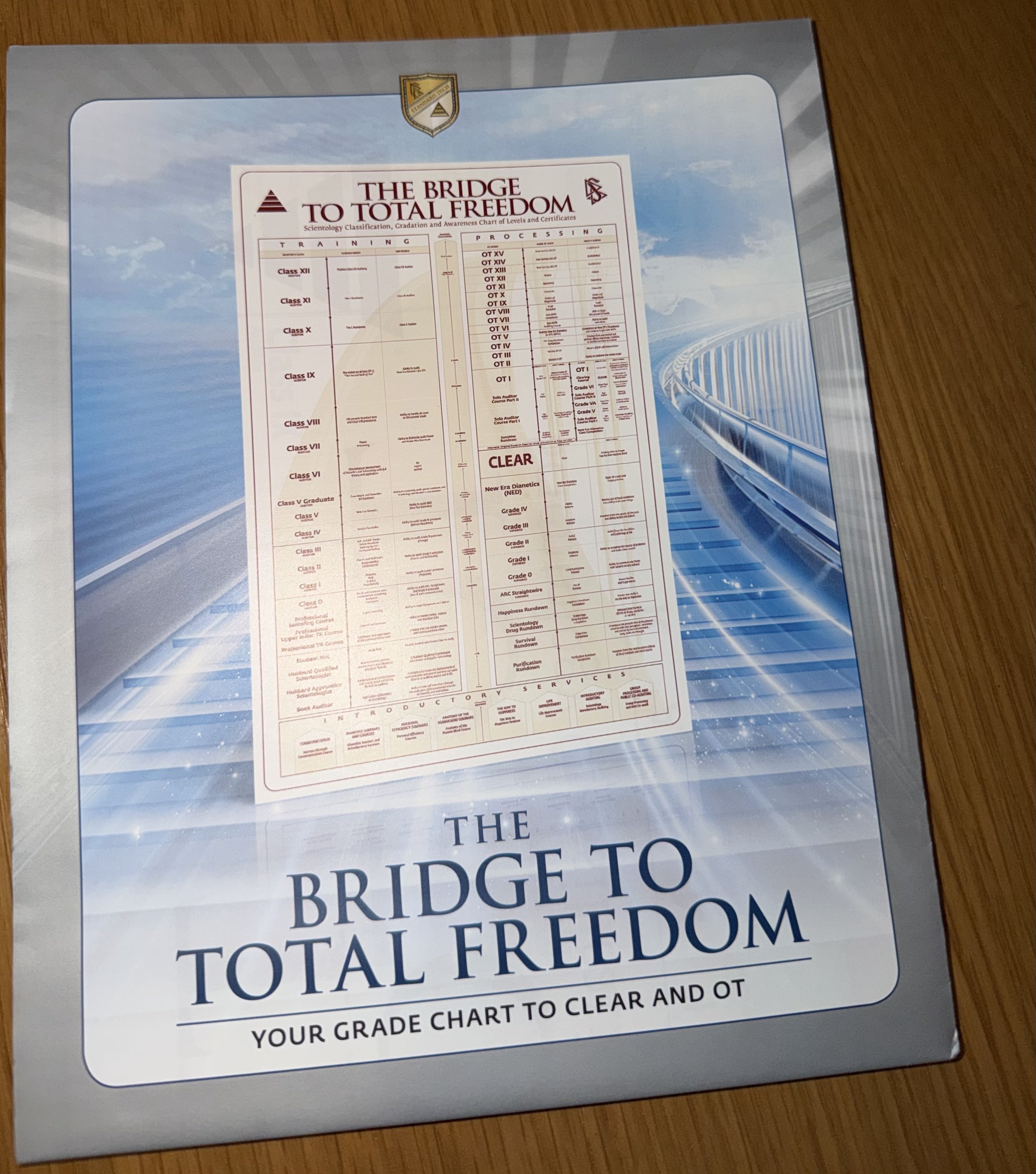 Levels of Scientology – What Are They?